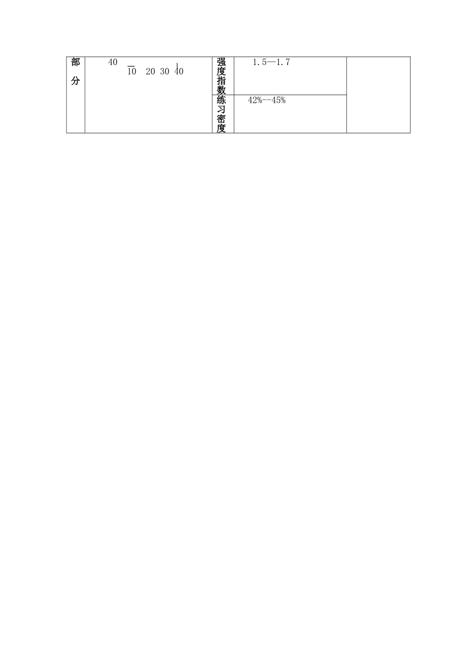 体育公开课教案_第3页