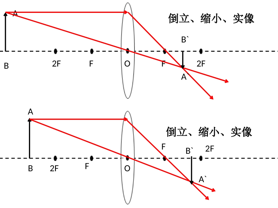 用作图法研究凸透镜成像规律_第2页