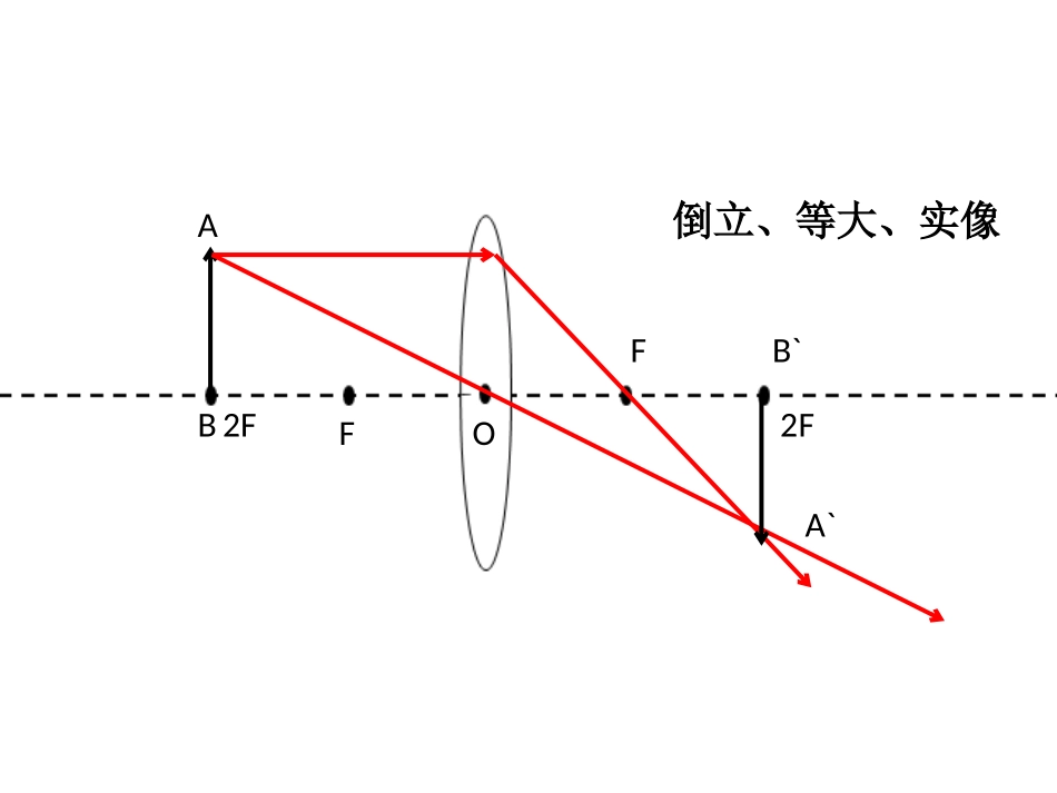 用作图法研究凸透镜成像规律_第3页