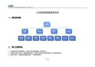 品牌部职能职责手册