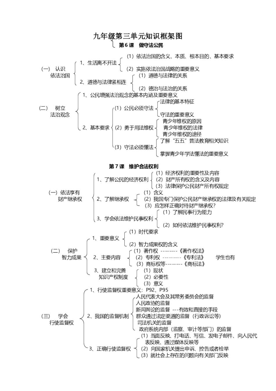九年级第三单元知识框架图_第2页