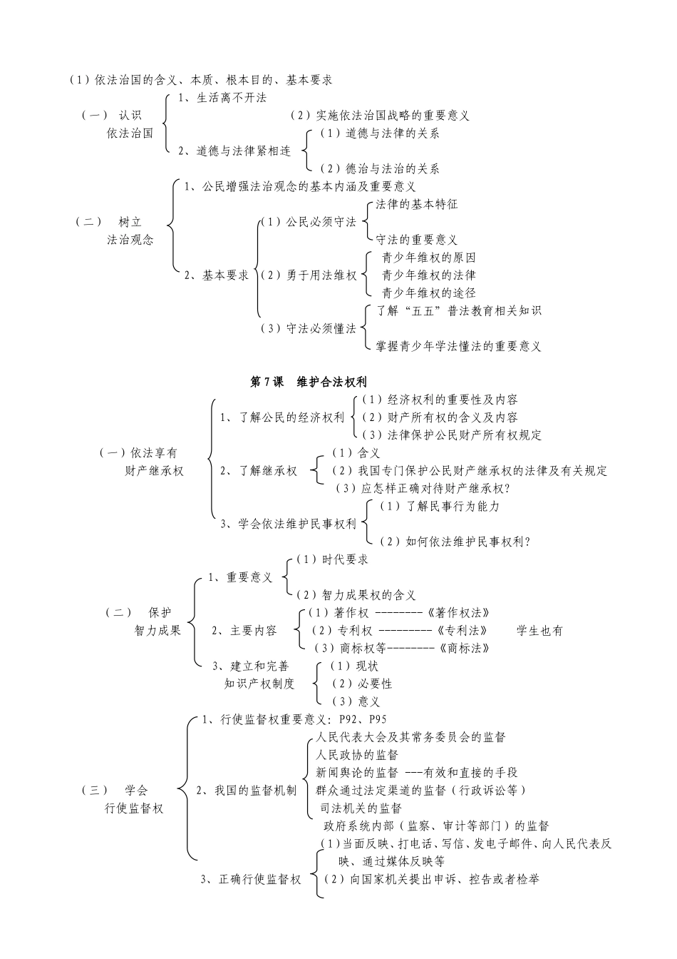 九年级第三单元知识框架图_第3页