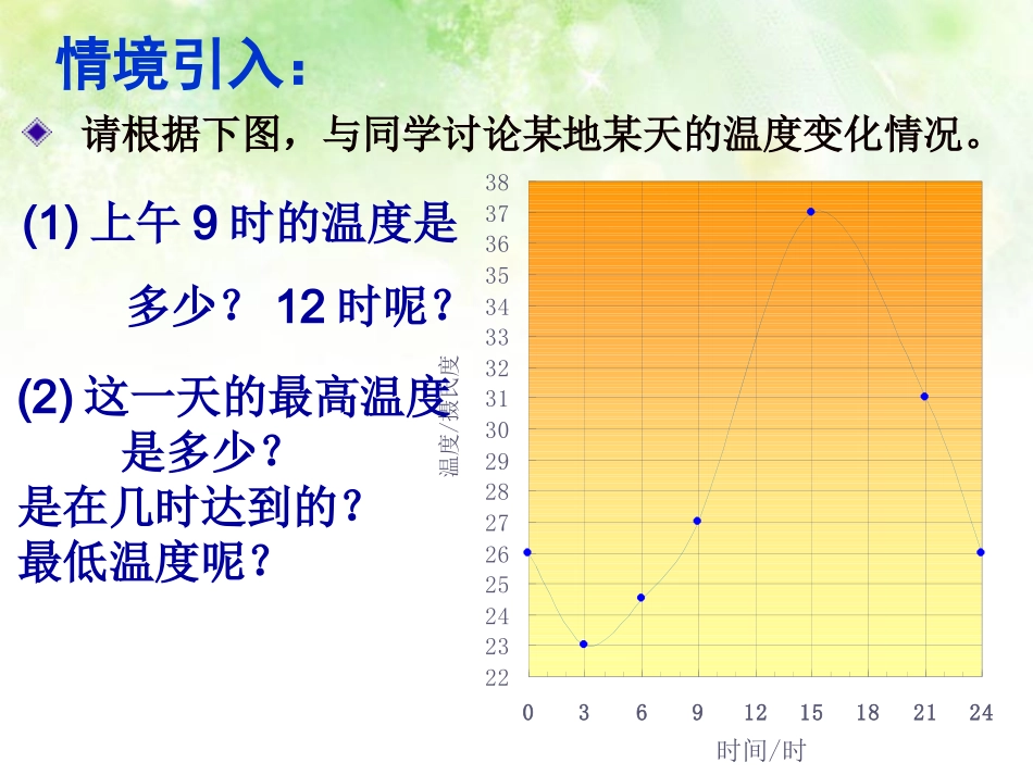 用图像表示的变量间关系_第2页