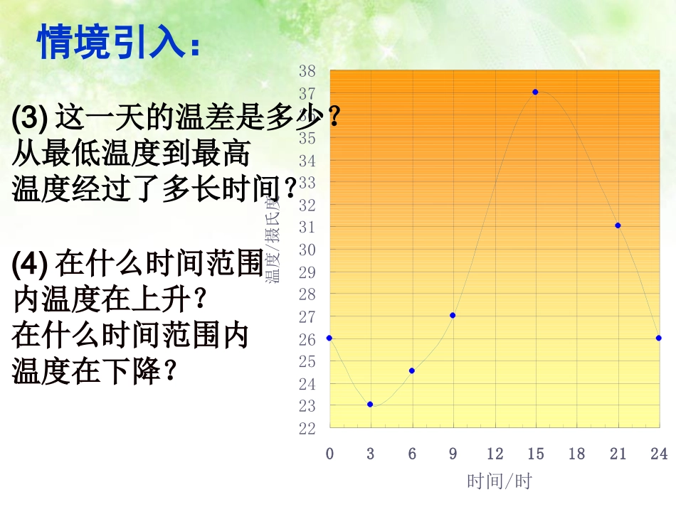 用图像表示的变量间关系_第3页