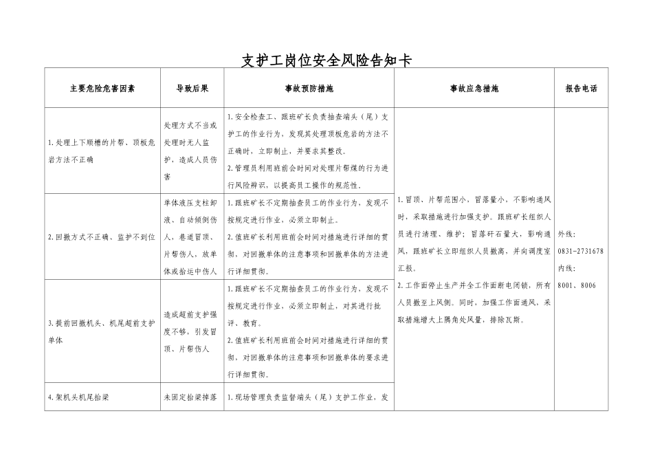 煤矿岗位安全生产风险告知卡_第2页