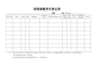 因病缺勤病因追查与登记记录表