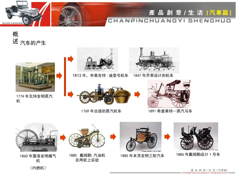 汽车文化PPT (汽车文化)_第3页