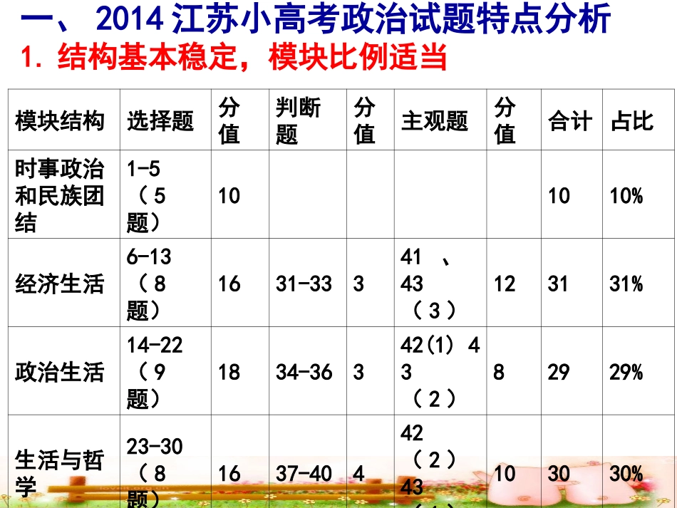 2014江苏政治小高考试题解析及点评_第3页