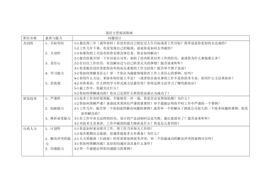 招聘中高层管理人员的面试问题设计_第1页