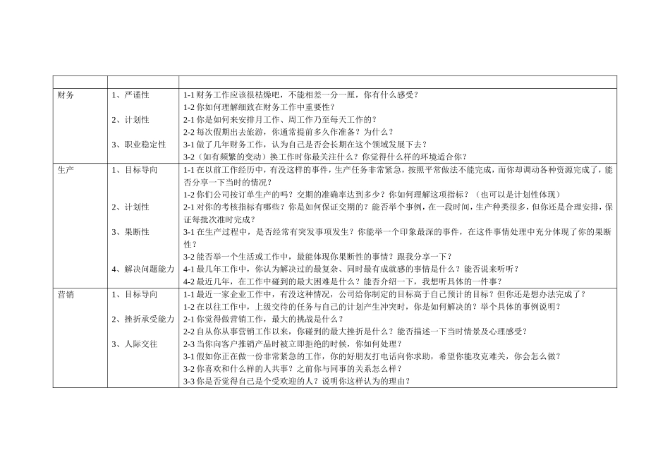 招聘中高层管理人员的面试问题设计_第2页