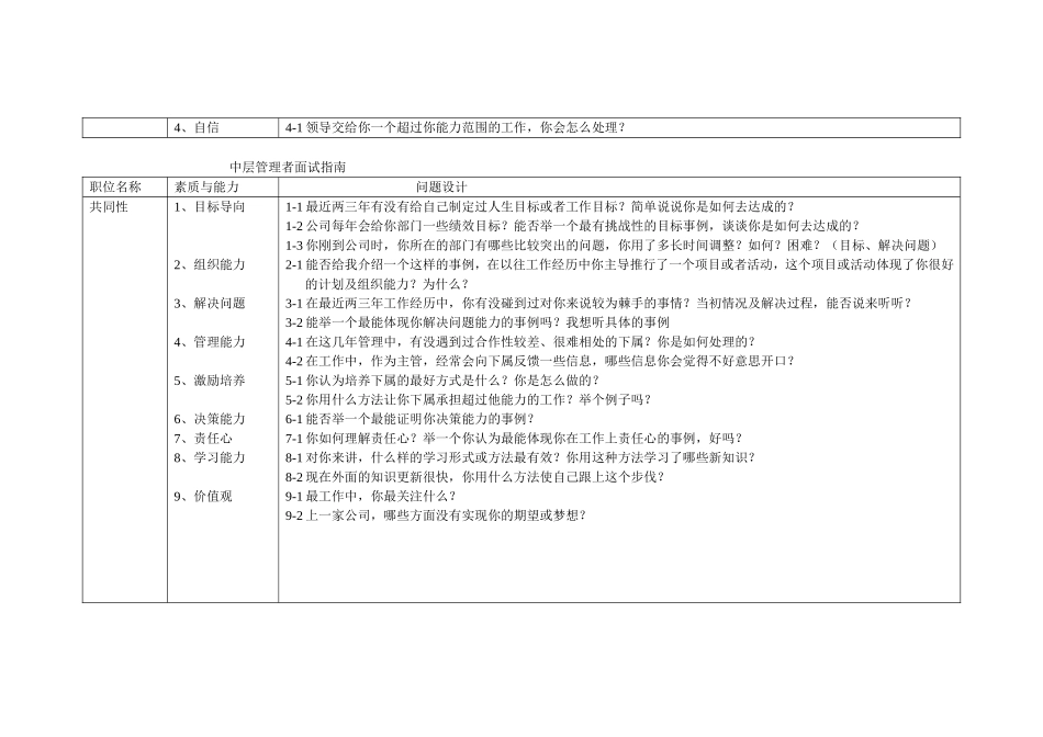 招聘中高层管理人员的面试问题设计_第3页