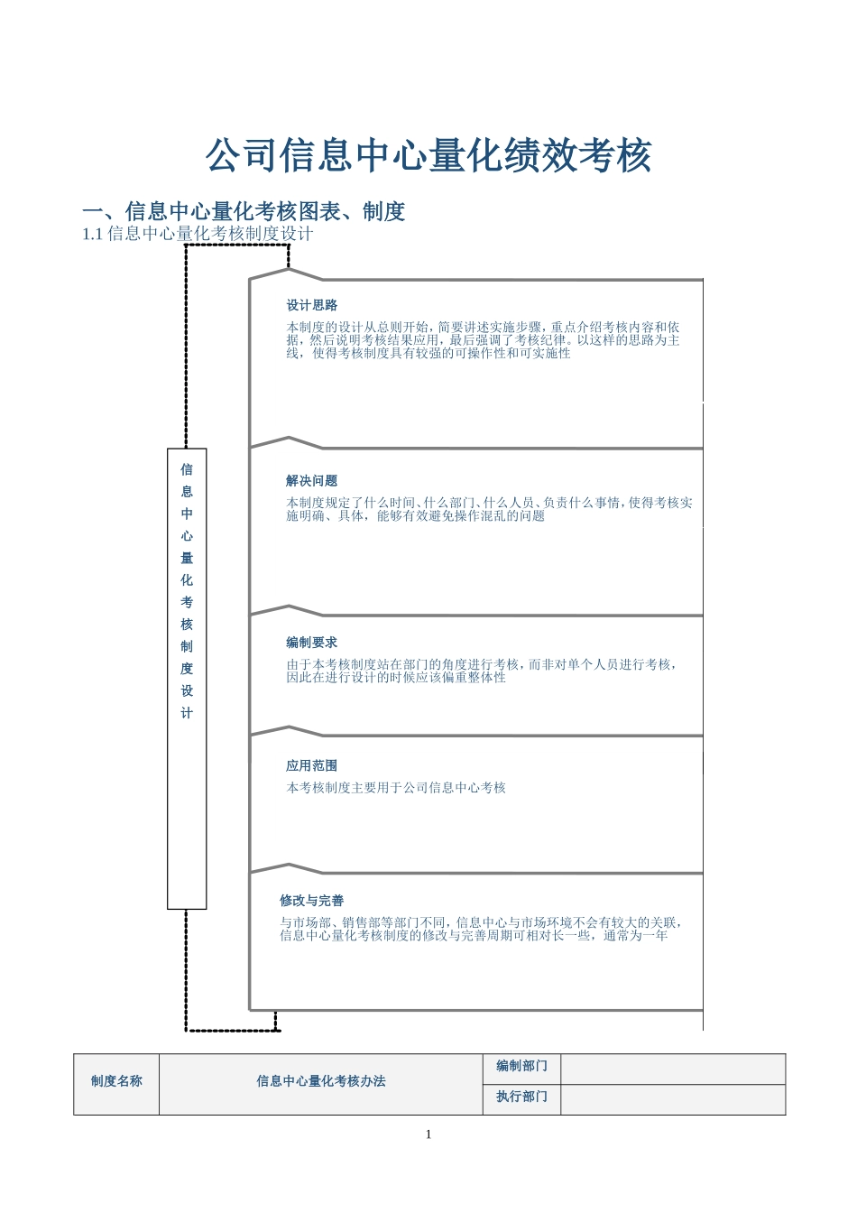 信息中心量化绩效考核_第1页
