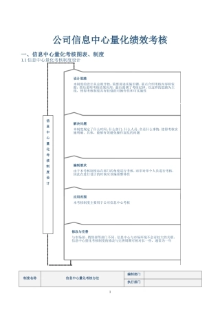 信息中心量化绩效考核