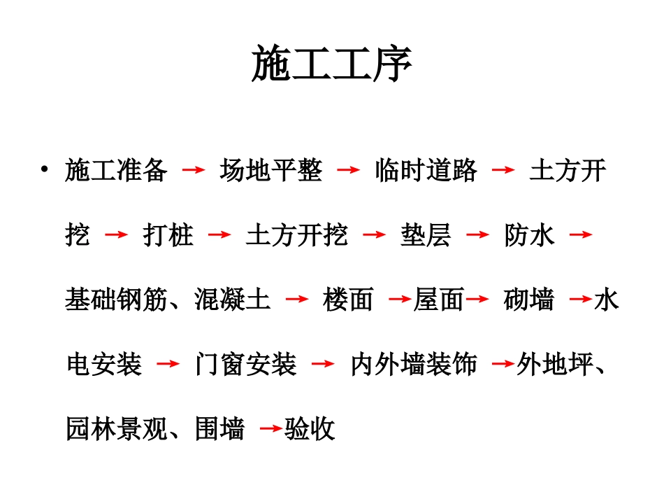 房屋建筑施工工序及施工方法_第2页