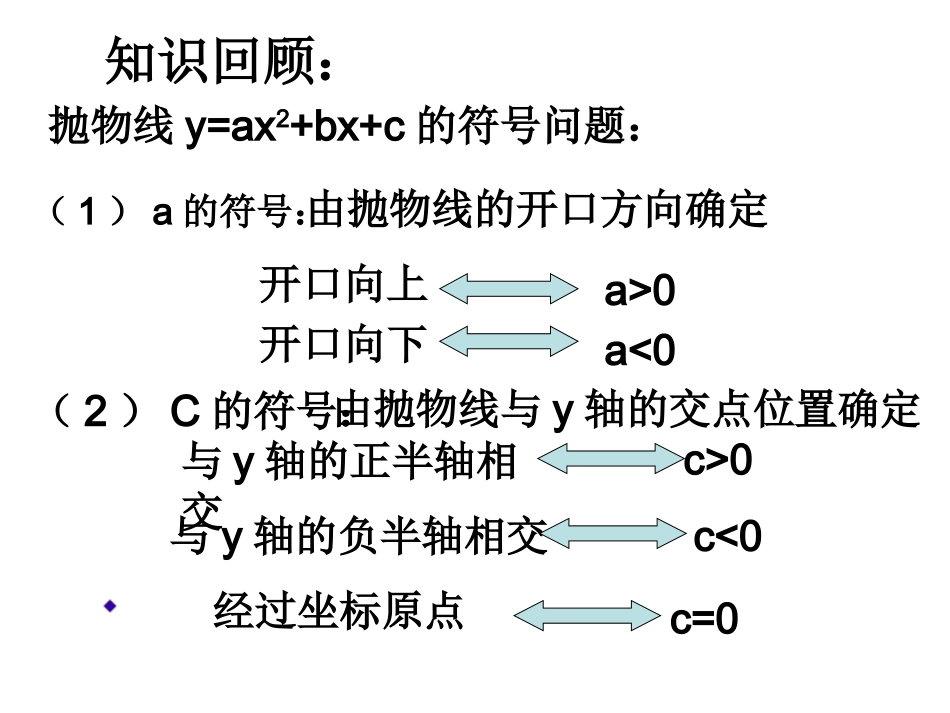九年级数学二次函数的符号问题（新）_第2页