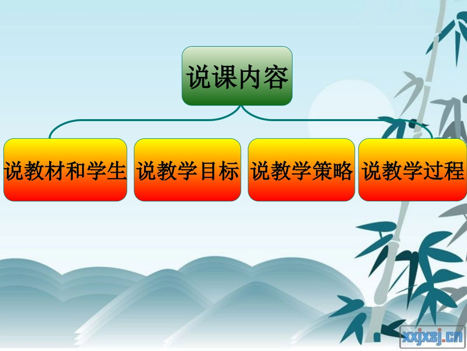 在word中插入图片和艺术字(说课)_第2页