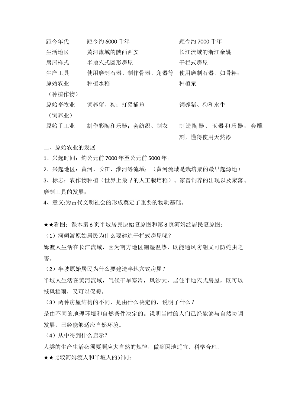 苏教版初一历史复习资料_第2页