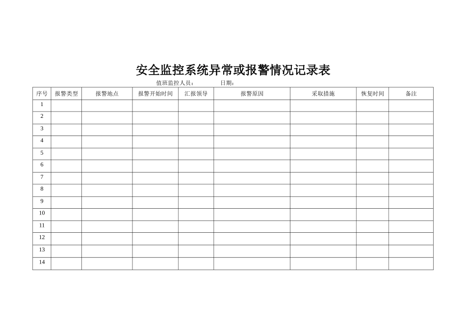 煤矿安全监控系统记录-全_第2页