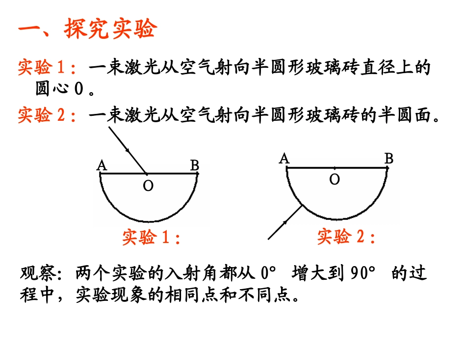 全反射 (2)_第3页