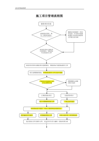 项目管理流程图 (2)