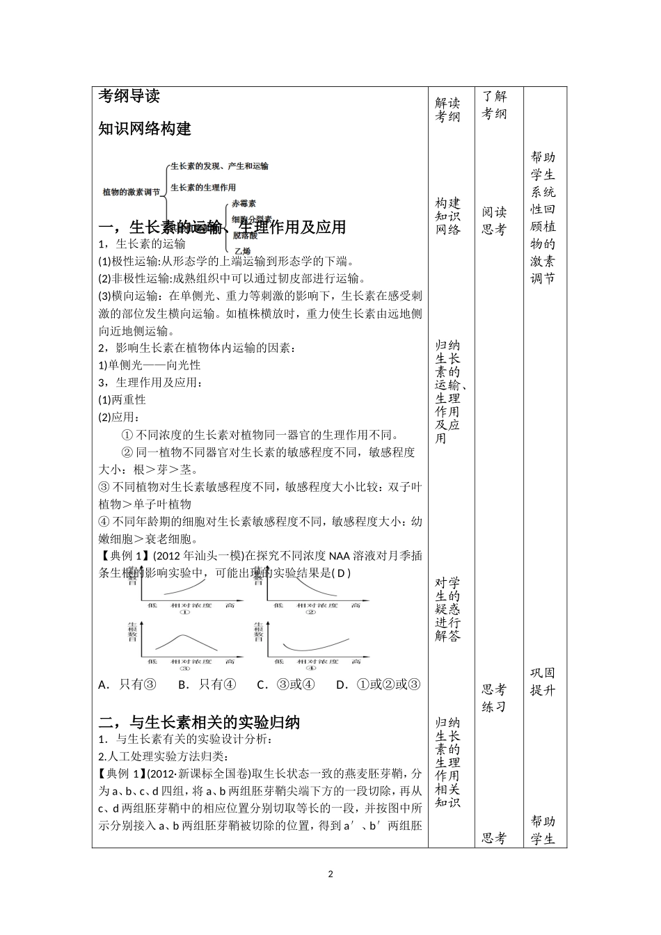 《植物的激素调节专题复习》教学设计_第2页