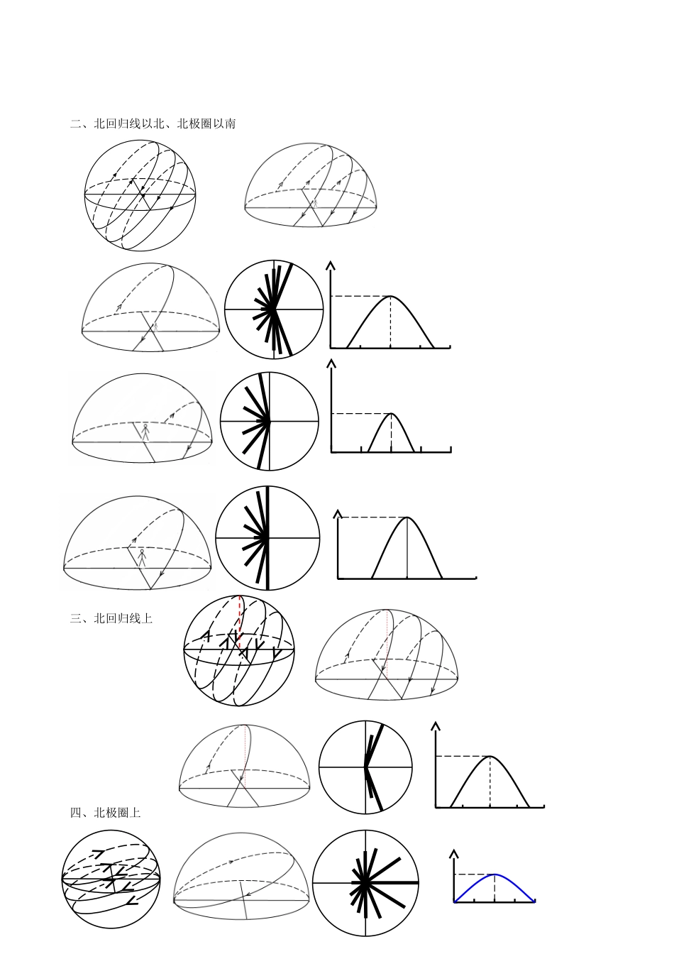 太阳周日视运动图解_第2页