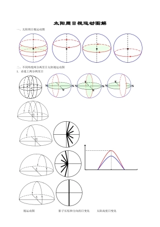 太阳周日视运动图解