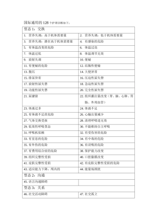 国际128个护理诊断