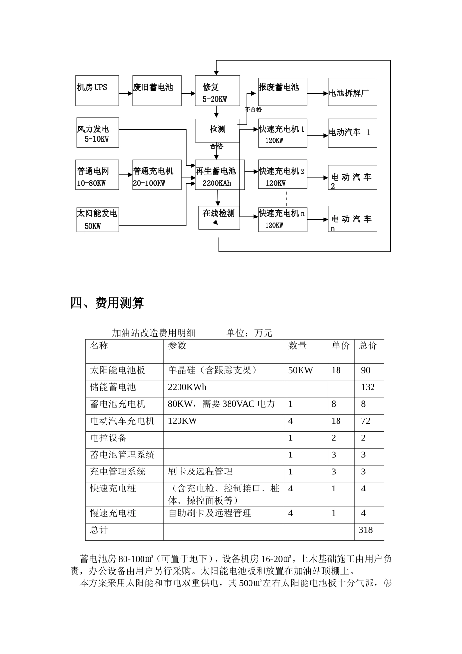 中石油加油站加装加电站设施施工方案_第2页