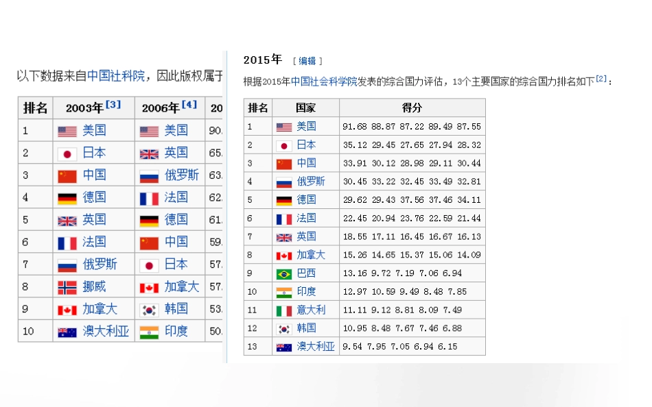 团队分工与协作(最终版).ppt_第3页