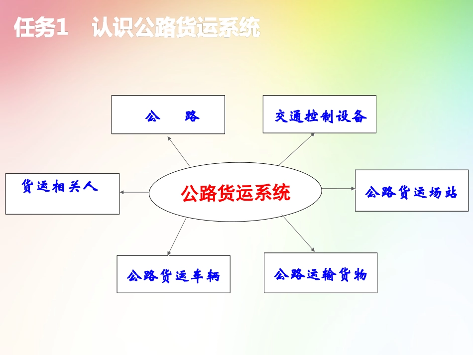 公路货物运输_第3页