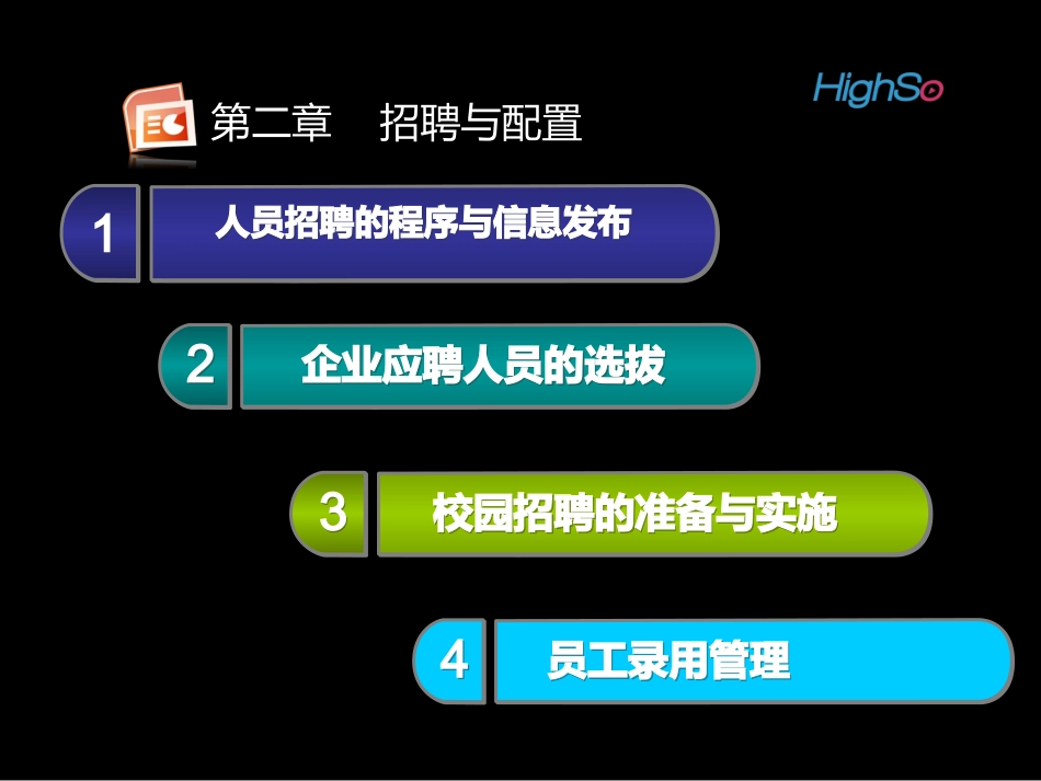 人力资源管理师(四级)第二章_招聘与配置_第2页