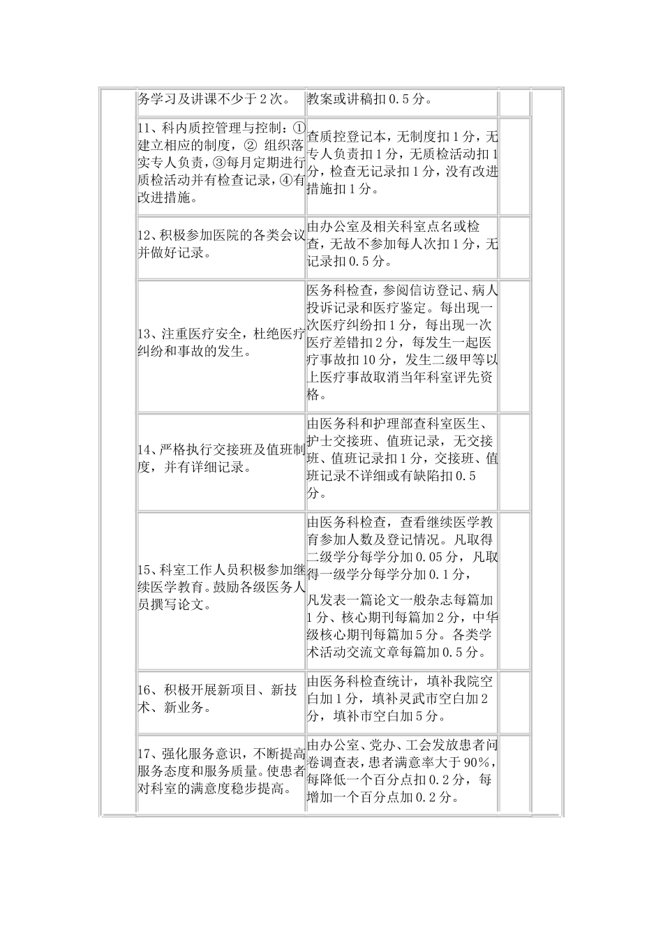 医院综合考核目标细则_第2页