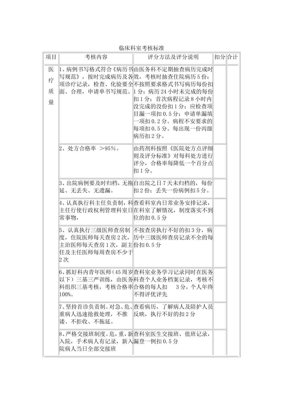 医院综合考核目标细则_第3页