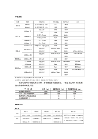 软考 网络工程师 考点