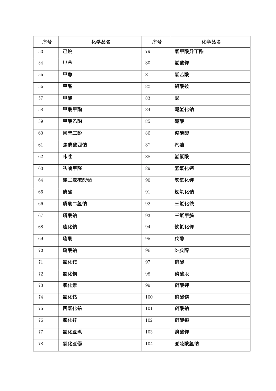 化学品安全技术说明书大全(MSDS)_第2页