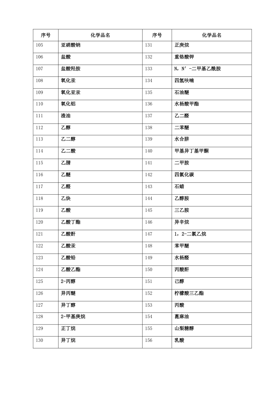 化学品安全技术说明书大全(MSDS)_第3页