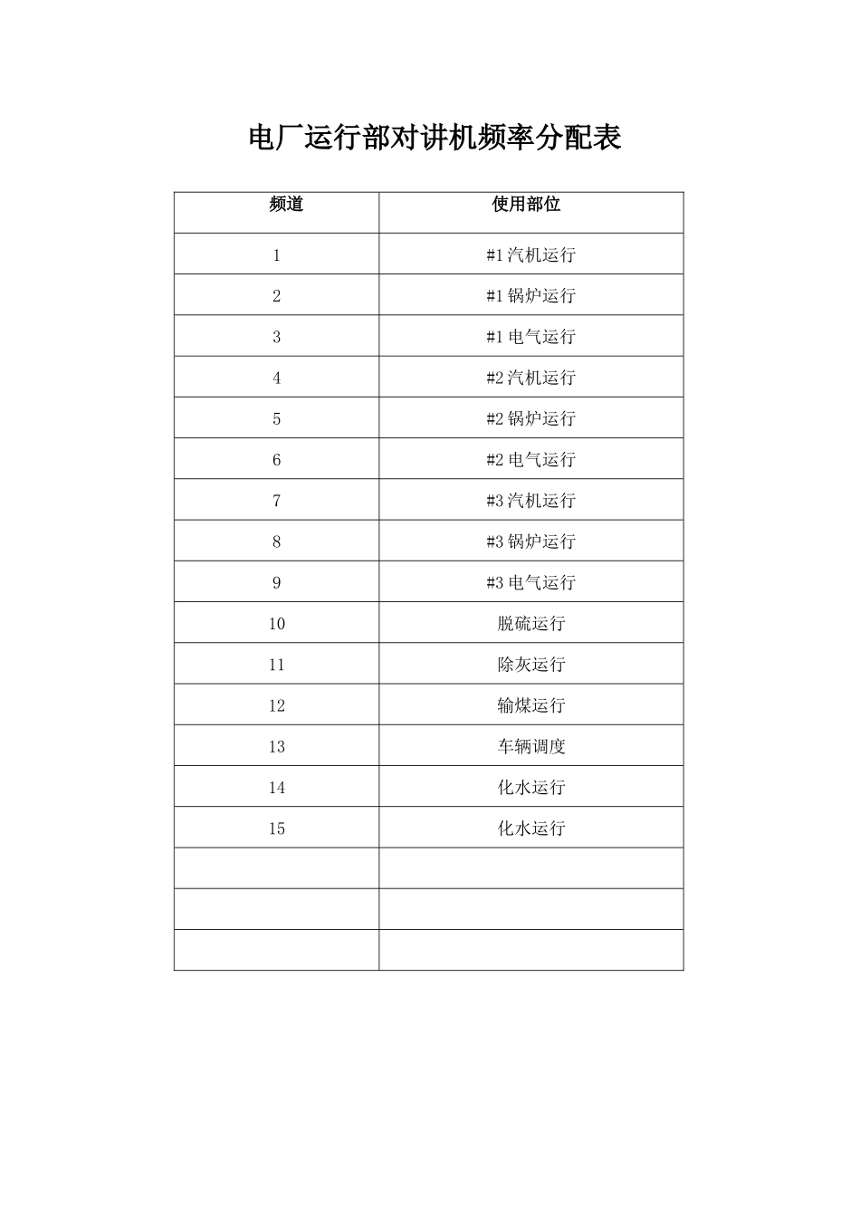 对讲机使用管理规定_第3页