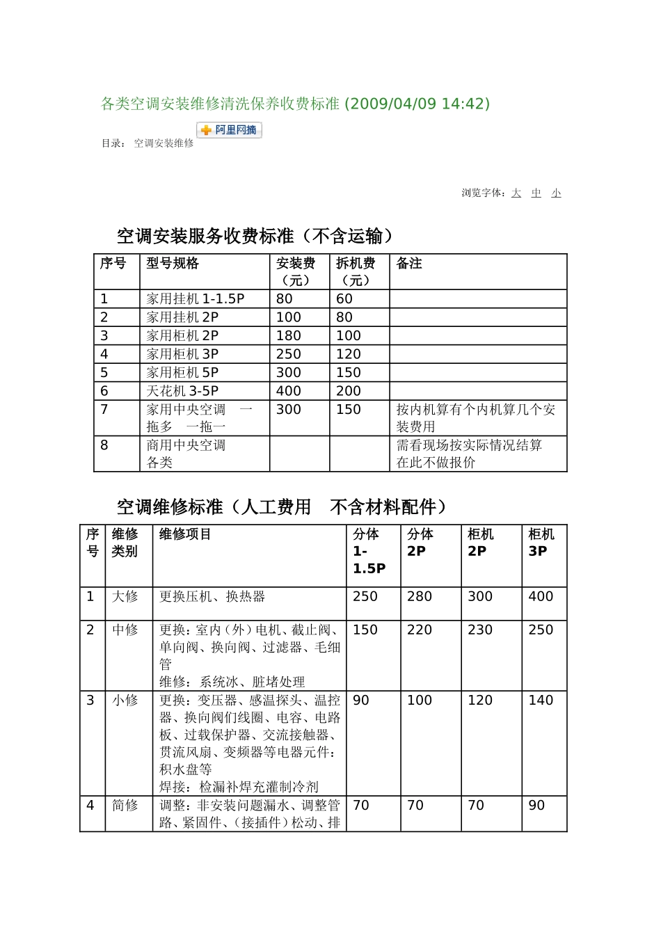 中央空调维修保养内容_第2页