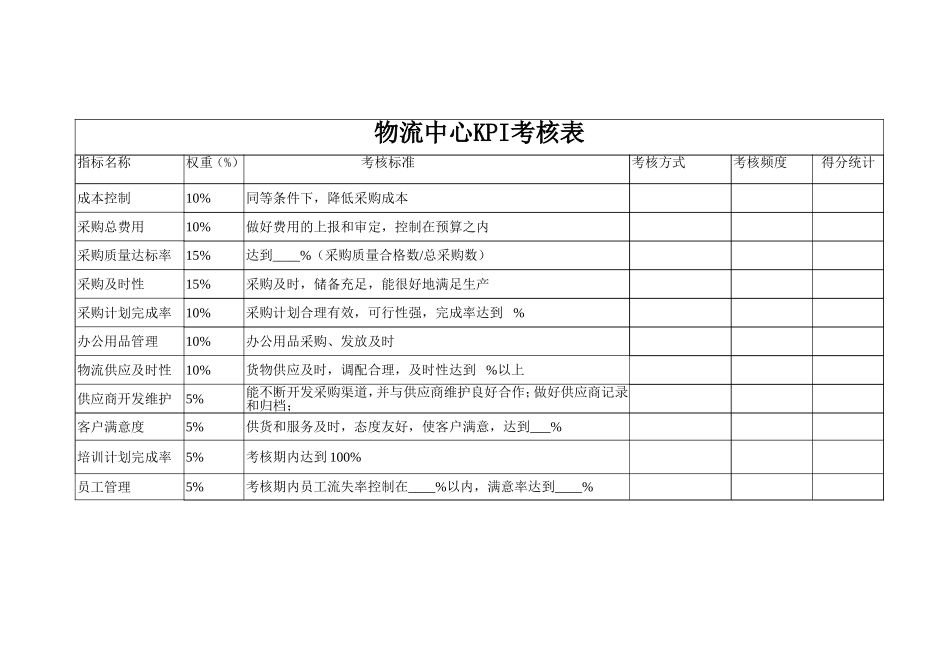 各部门绩效考核表(KPI和_CPI)_第3页