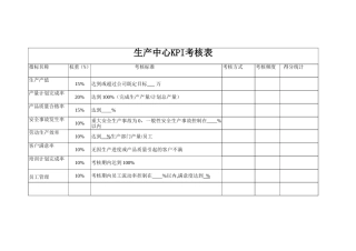 各部门绩效考核表(KPI和_CPI)