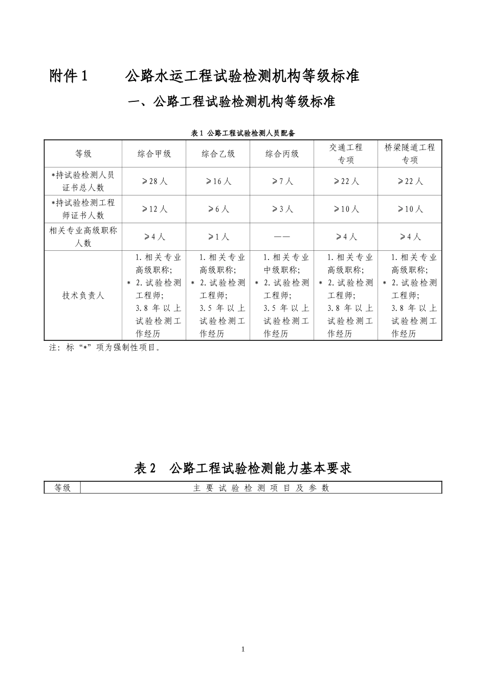 公路水运工程试验检测机构等级标准_第1页