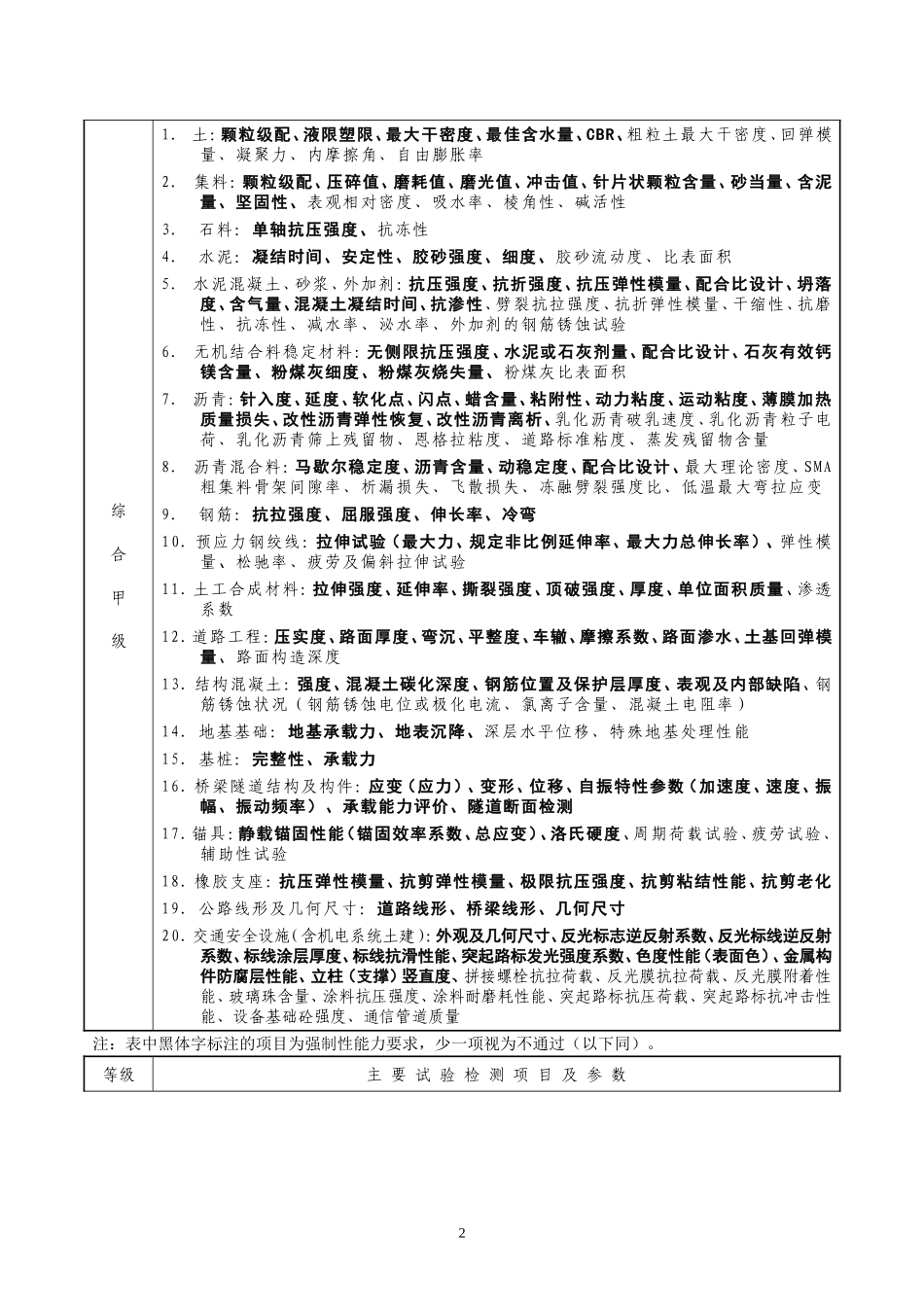 公路水运工程试验检测机构等级标准_第2页