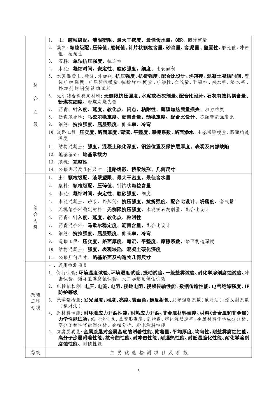 公路水运工程试验检测机构等级标准_第3页