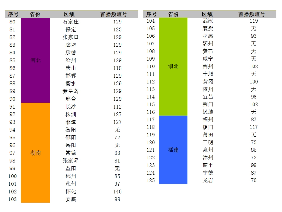 发现之旅频道落地表0508_第3页