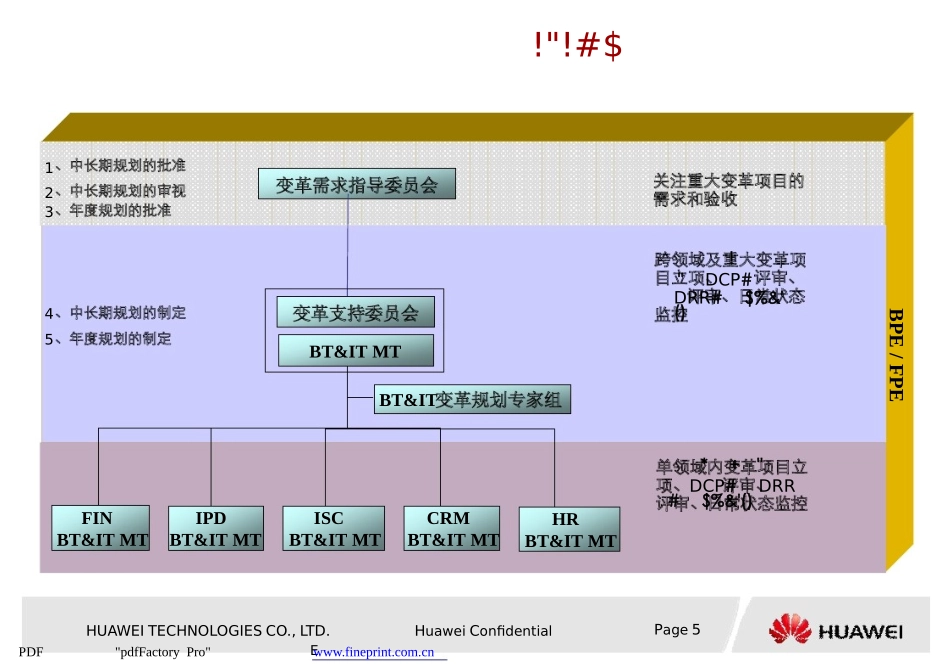 华为变革及流程管理框架_第1页