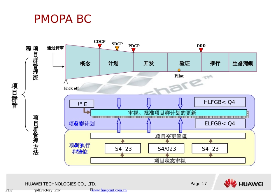 华为变革及流程管理框架_第3页