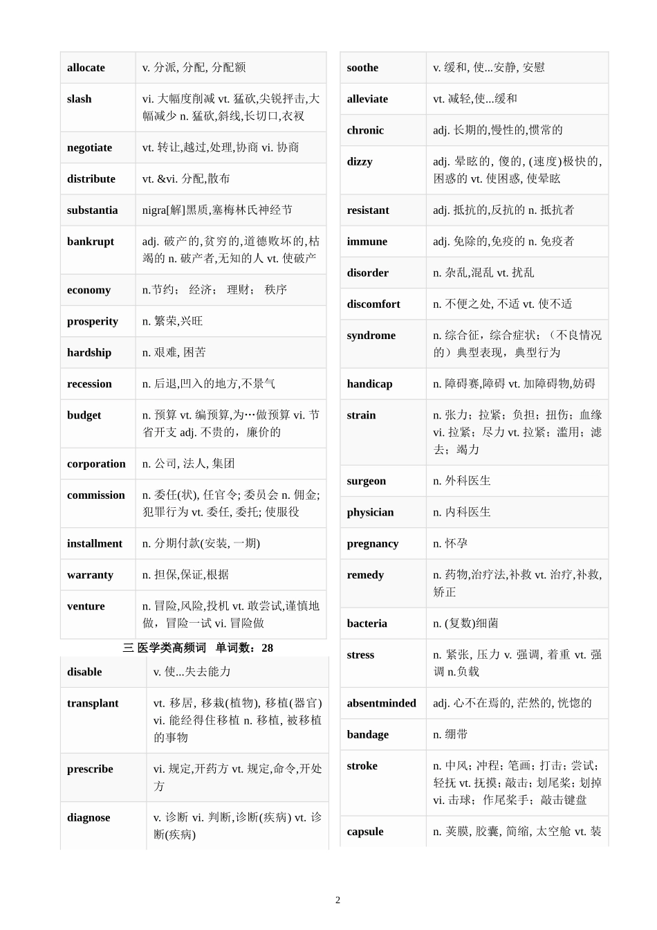高考阅读理解高频必背词汇分类汇总_第2页