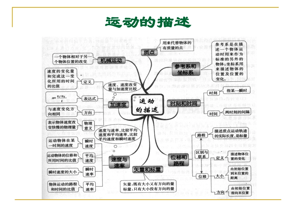 高中物理思维导图_第1页