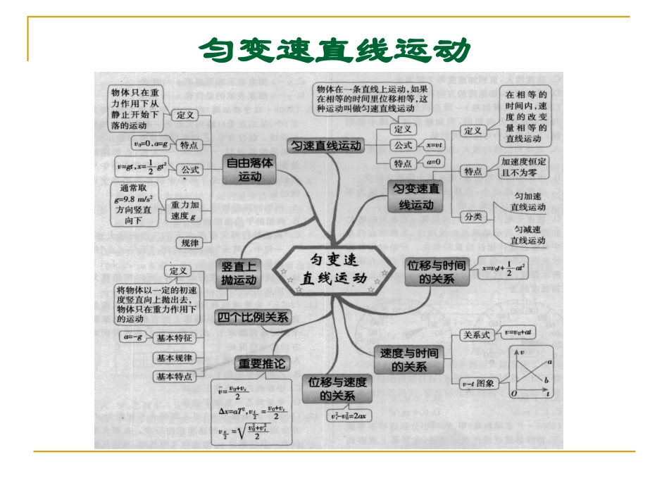 高中物理思维导图_第2页